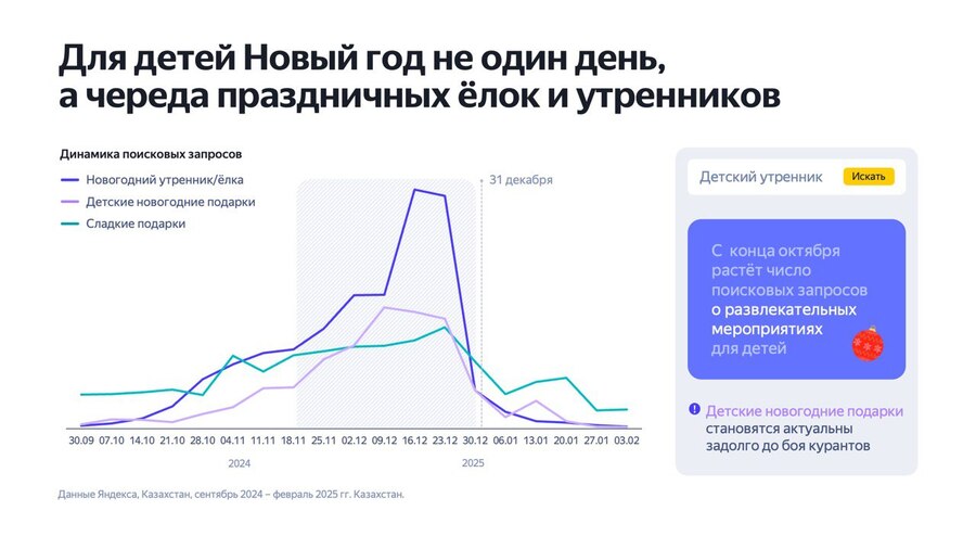 Для детей Новый год — это не только подарки, но ещё долгожданные ёлки и утренники.