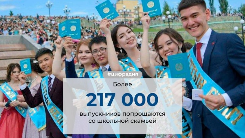 Почти 4 млн детей заканчивают школу в Казахстане