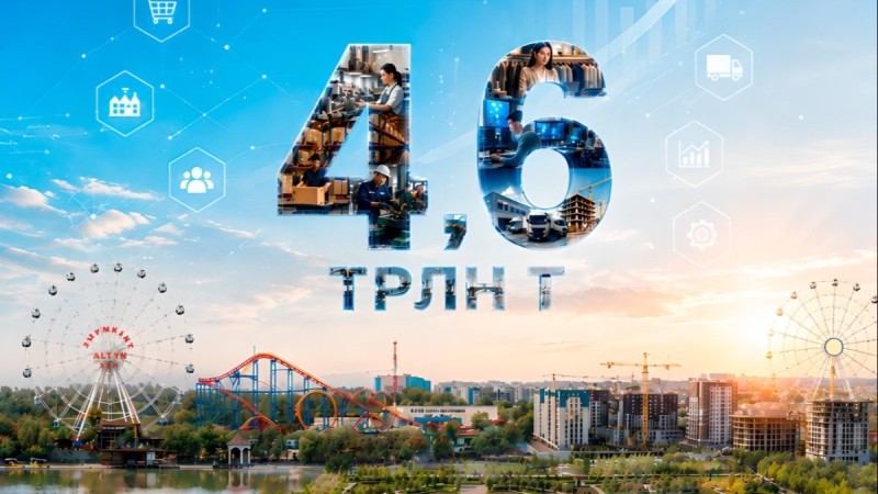 Предприниматели Шымкента произвели продукции на 4,6 трлн тенге