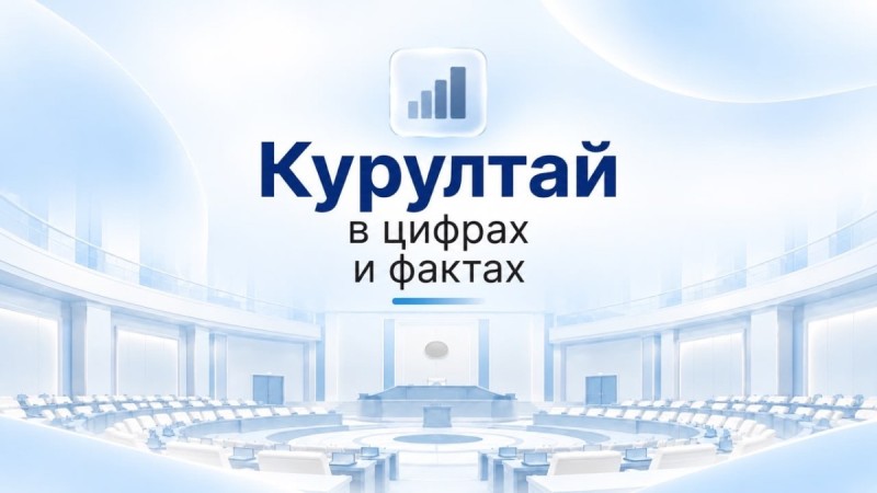 145 депутатов: кто входит в состав Курултая